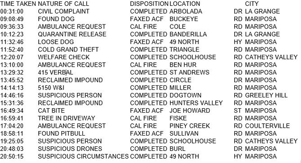 mariposa county booking report for april 12 2018.1