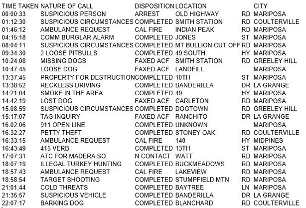 mariposa county booking report for april 14 2018.1