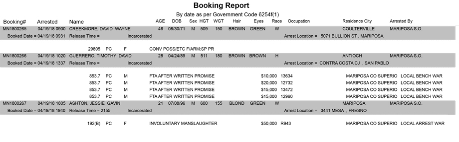 mariposa county booking report for april 19 2018