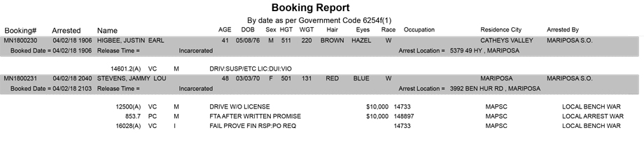 mariposa county booking report for april 2 2018