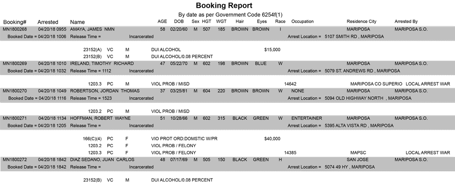 mariposa county booking report for april 20 2018