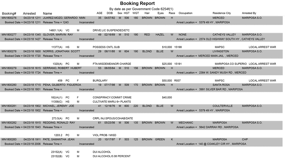 mariposa county booking report for april 23 2018