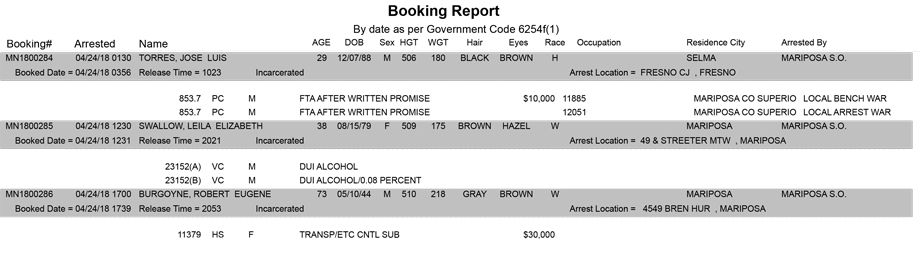 mariposa county booking report for april 24 2018