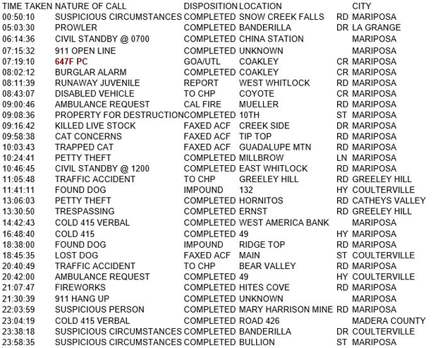 mariposa county booking report for april 28 2018.1