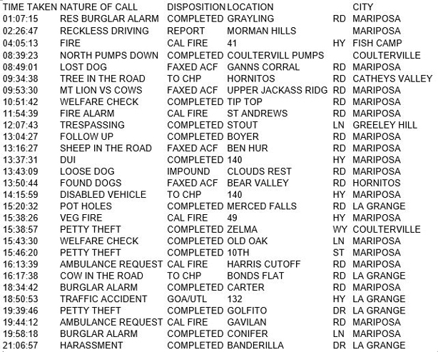 mariposa county booking report for april 29 2018.1