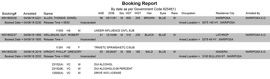 mariposa county booking report for april 6 2018