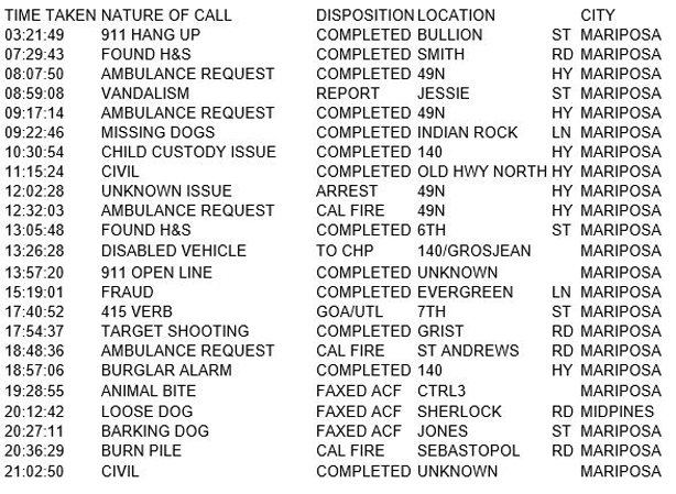 mariposa county booking report for april 9 2018.1