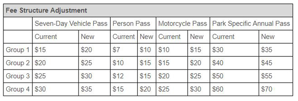 nps 2018 fees national park service