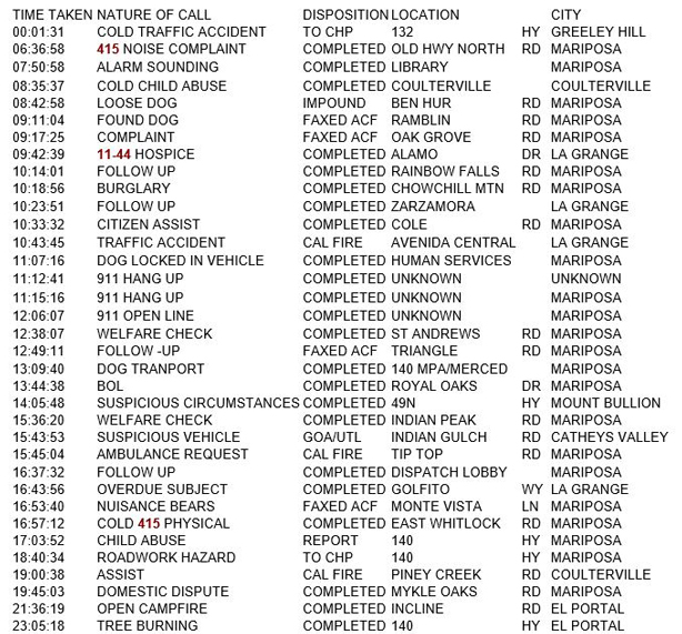 mariposa county booking report for august 20 2018.1