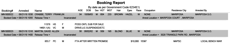 mariposa county booking report for august 21 2018