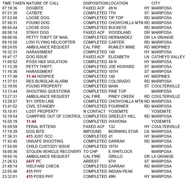 mariposa county booking report for august 24 2018.1