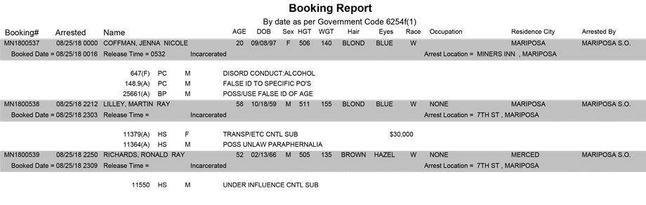 mariposa county booking report for august 25 2018