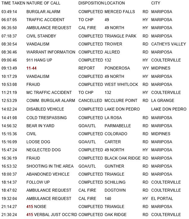 mariposa county booking report for august 26 2018.1