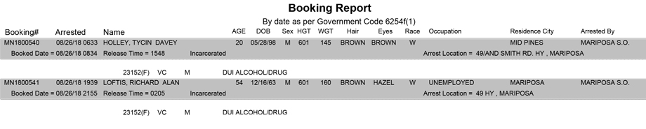 mariposa county booking report for august 26 2018