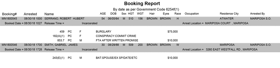 mariposa county booking report for august 30 2018