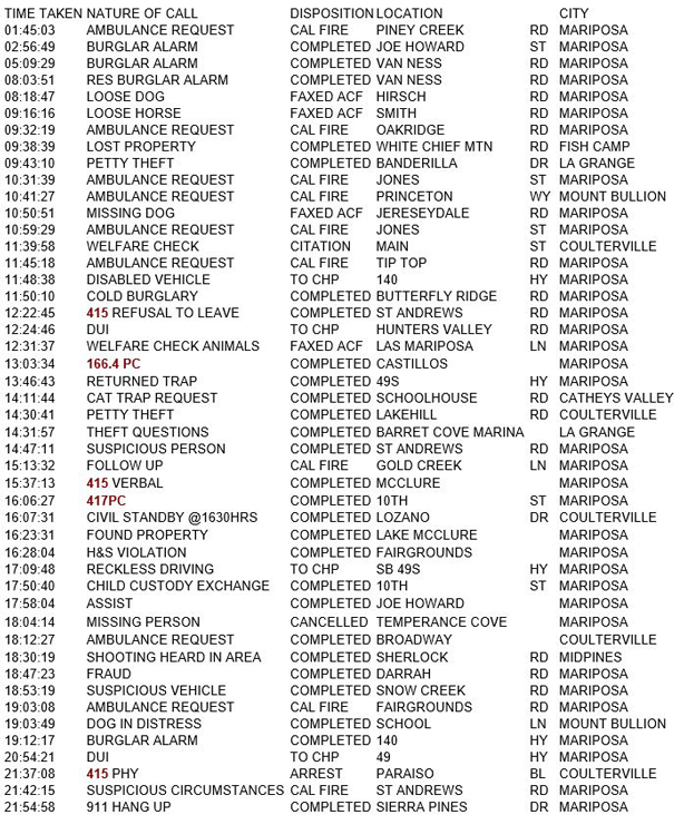 mariposa county booking report for august 31 2018.1