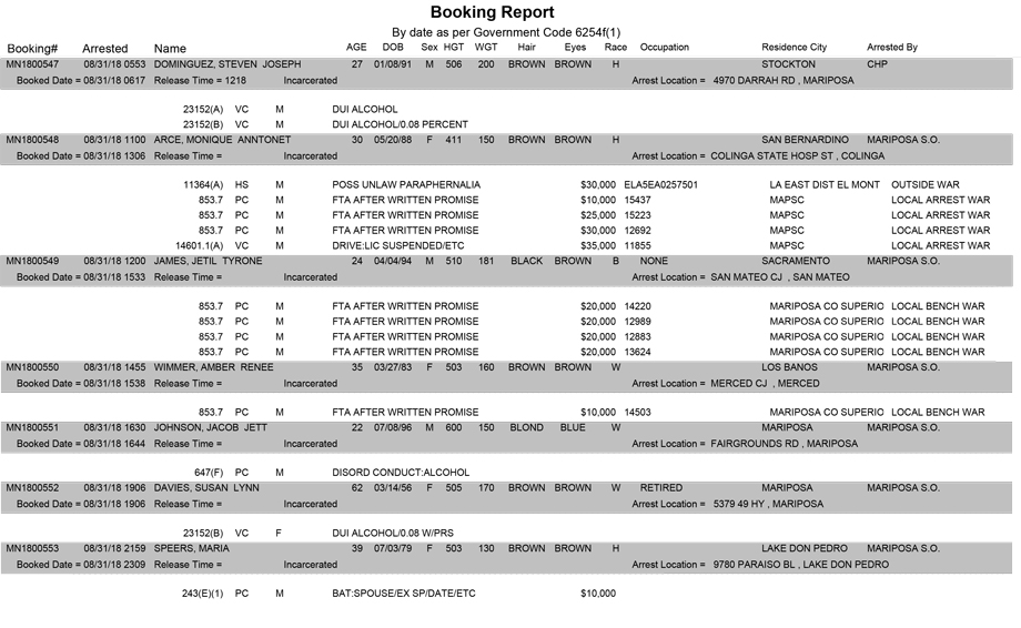 mariposa county booking report for august 31 2018