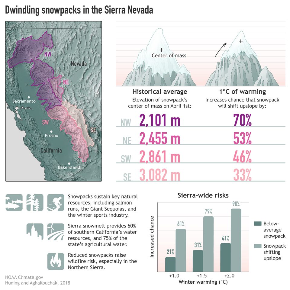 CA snowpack infographic final 2000 0
