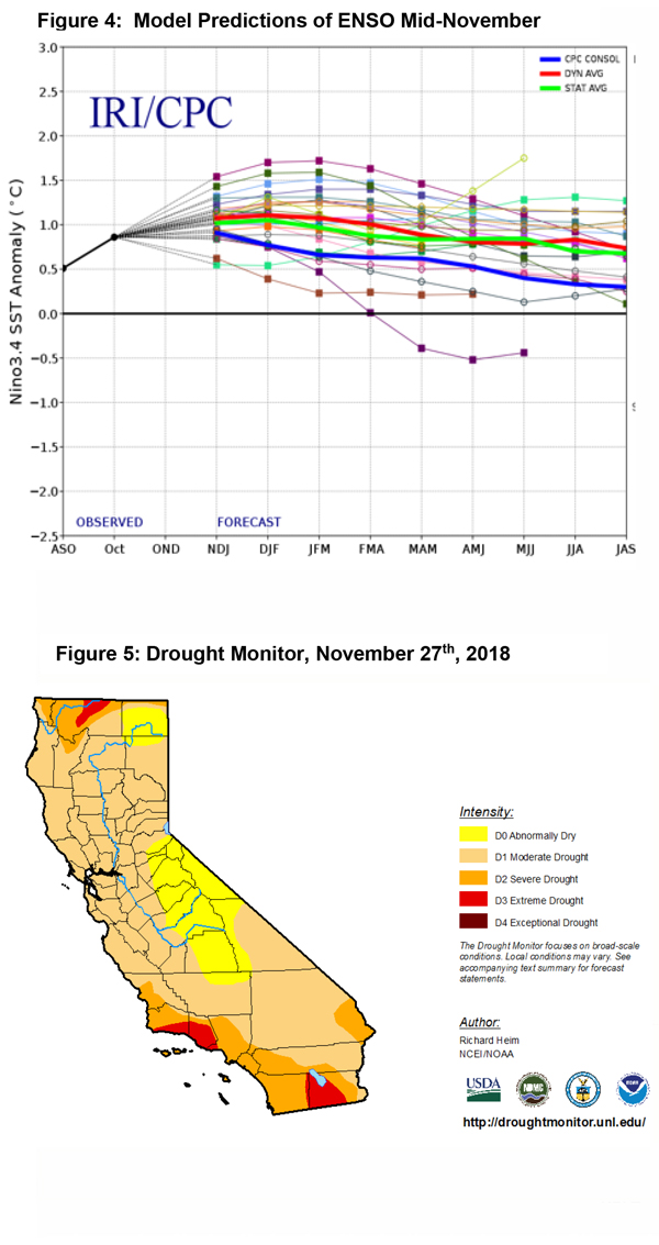 December 2018 To March 2019 Fuels, Fire And Weather Assessment For