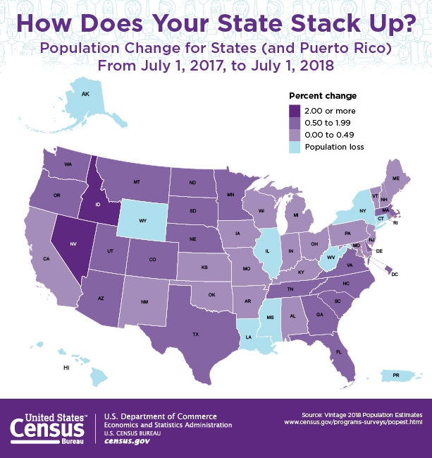 census1