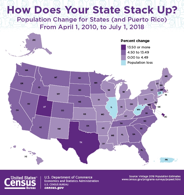 census2