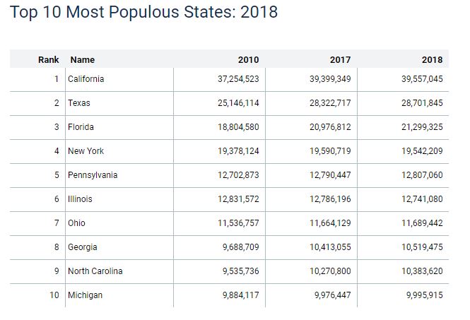 census3