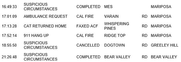 mariposa county booking report for december 11 2018.2