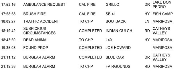 mariposa county booking report for december 12 2018.2