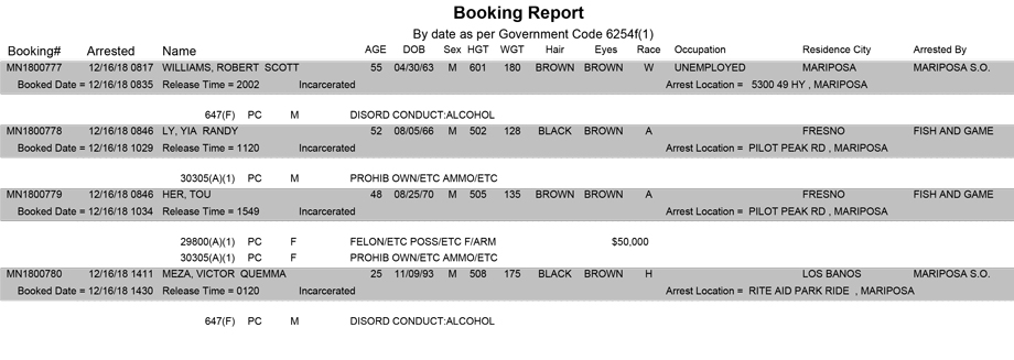 mariposa county booking report for december 16 2018