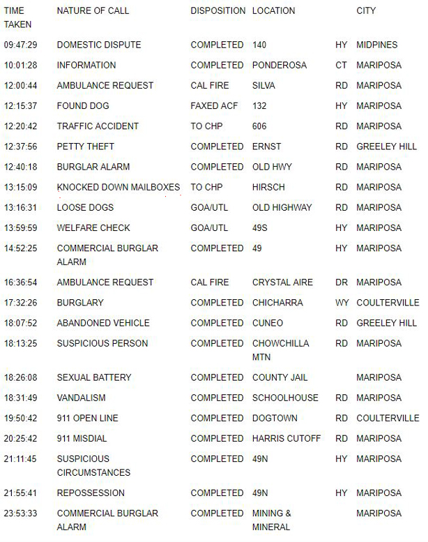 mariposa county booking report for december 2 2018.1