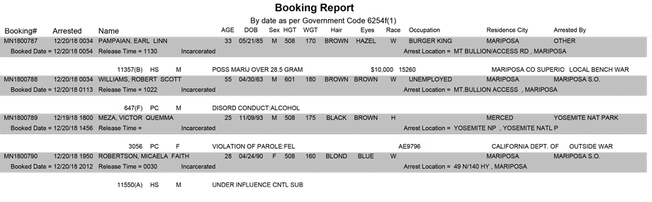 mariposa county booking report for december 20 2018