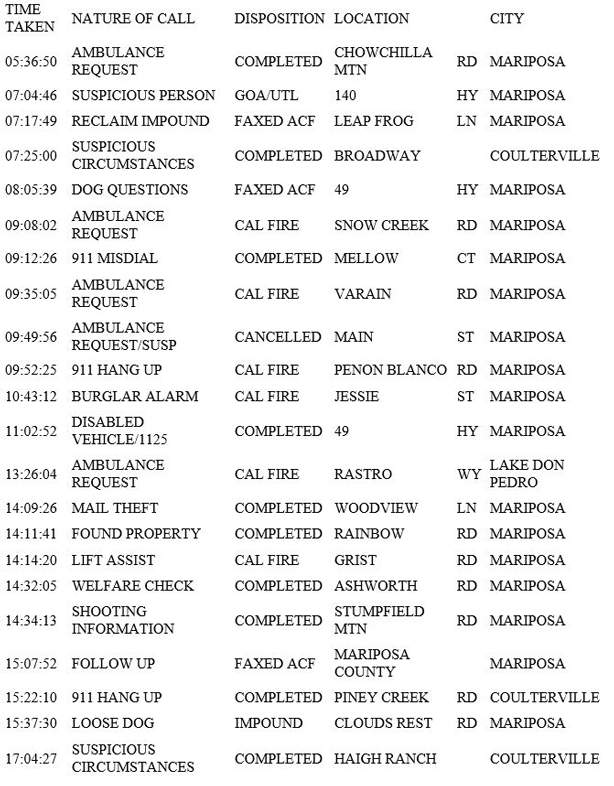 mariposa county booking report for december 24 2018.1