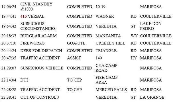mariposa county booking report for december 24 2018.2