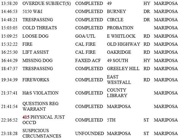 mariposa county booking report for december 26 2018.2