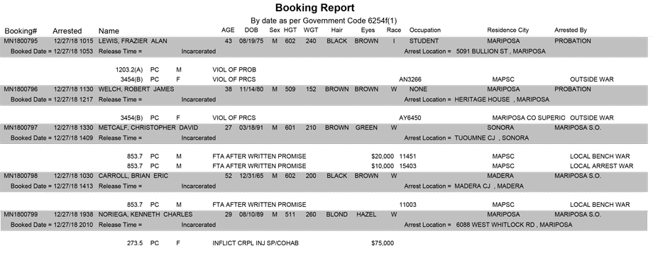 mariposa county booking report for december 27 2018