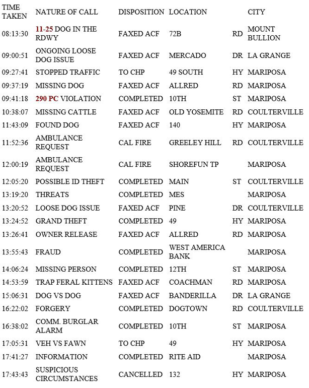 mariposa county booking report for december 3 2018.1