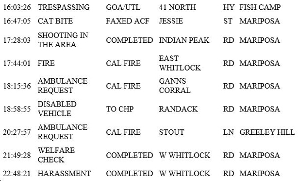 mariposa county booking report for december 30 2018.3