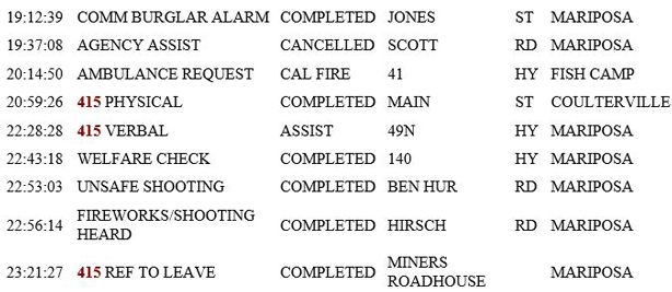 mariposa county booking report for december 31 2018.2