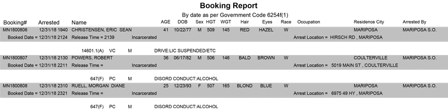mariposa county booking report for december 31 2018