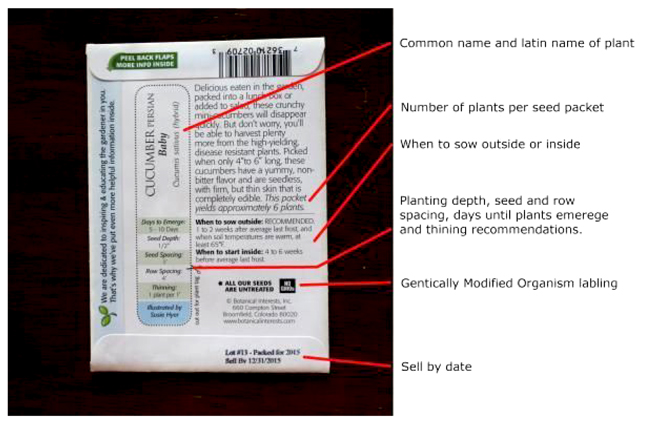 How to Read Seed Packets