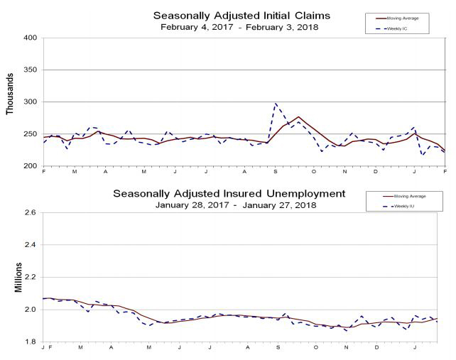 dol report