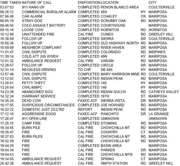 mariposa county booking report for february 26 2018
