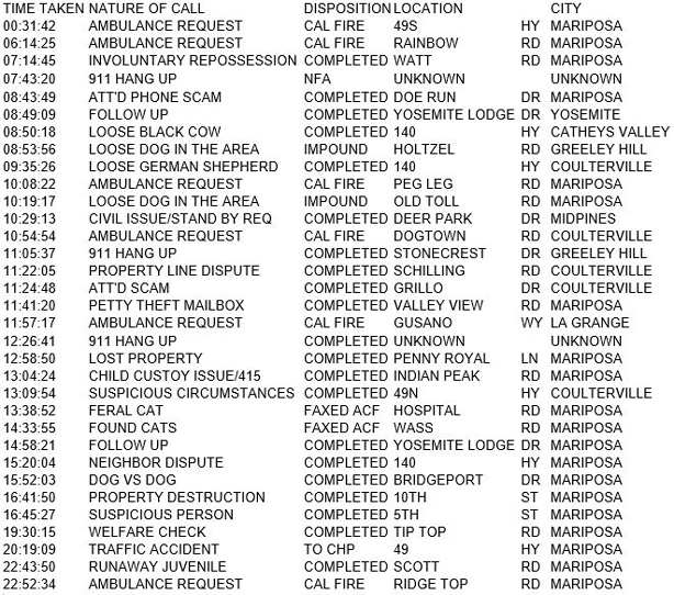 mariposa county booking report for january 2 2018.1
