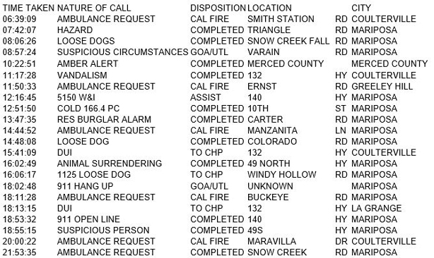 mariposa county booking report for january 20 2018.1