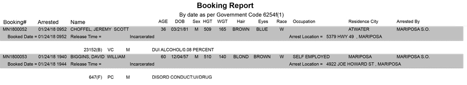mariposa county booking report for january 24 2018