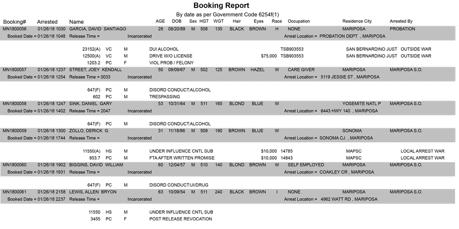 mariposa county booking report for january 26 2018