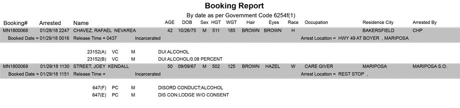 mariposa county booking report for january 29 2018