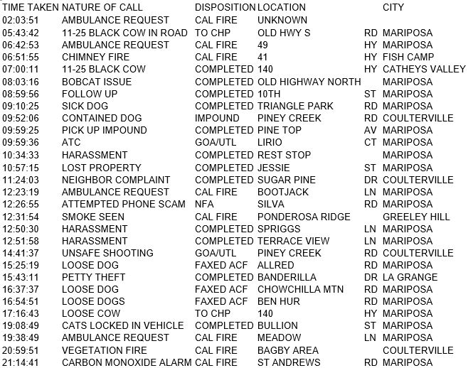 mariposa county booking report for january 30 2018.1