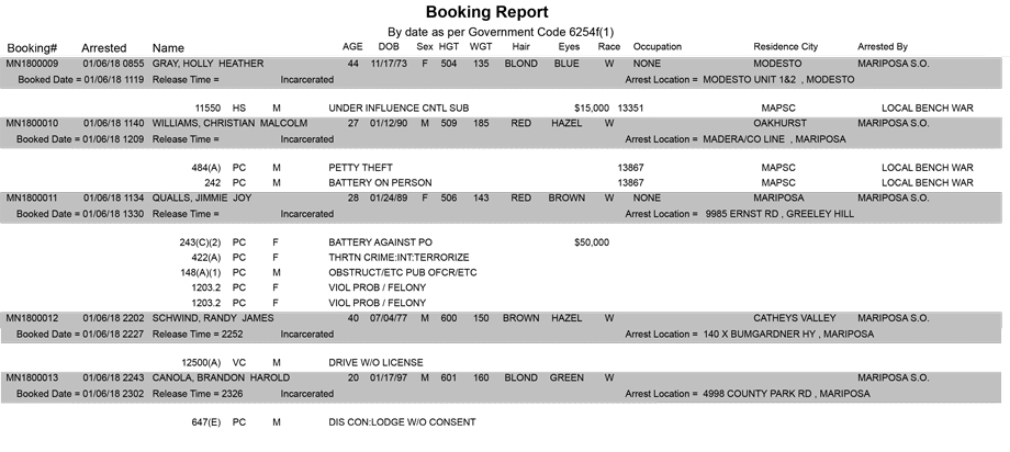 mariposa county booking report for january 6 2018