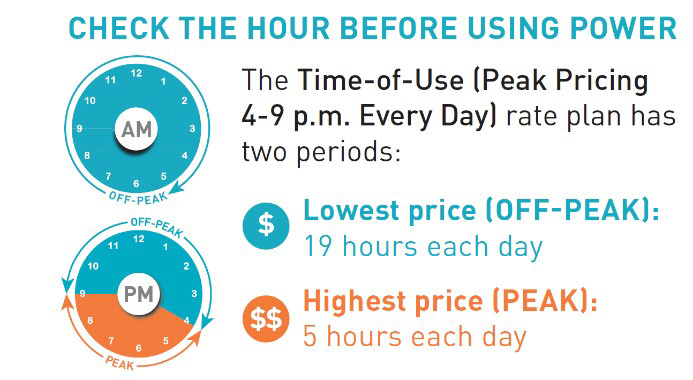 pge time of use graphic